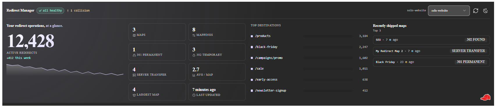 Dashboard Widget wide variant: four-column layout on a full-width dashboard iframe with health and collisions badges, eight stat tiles, a top-destinations bar list, and a recently-shipped-maps panel.