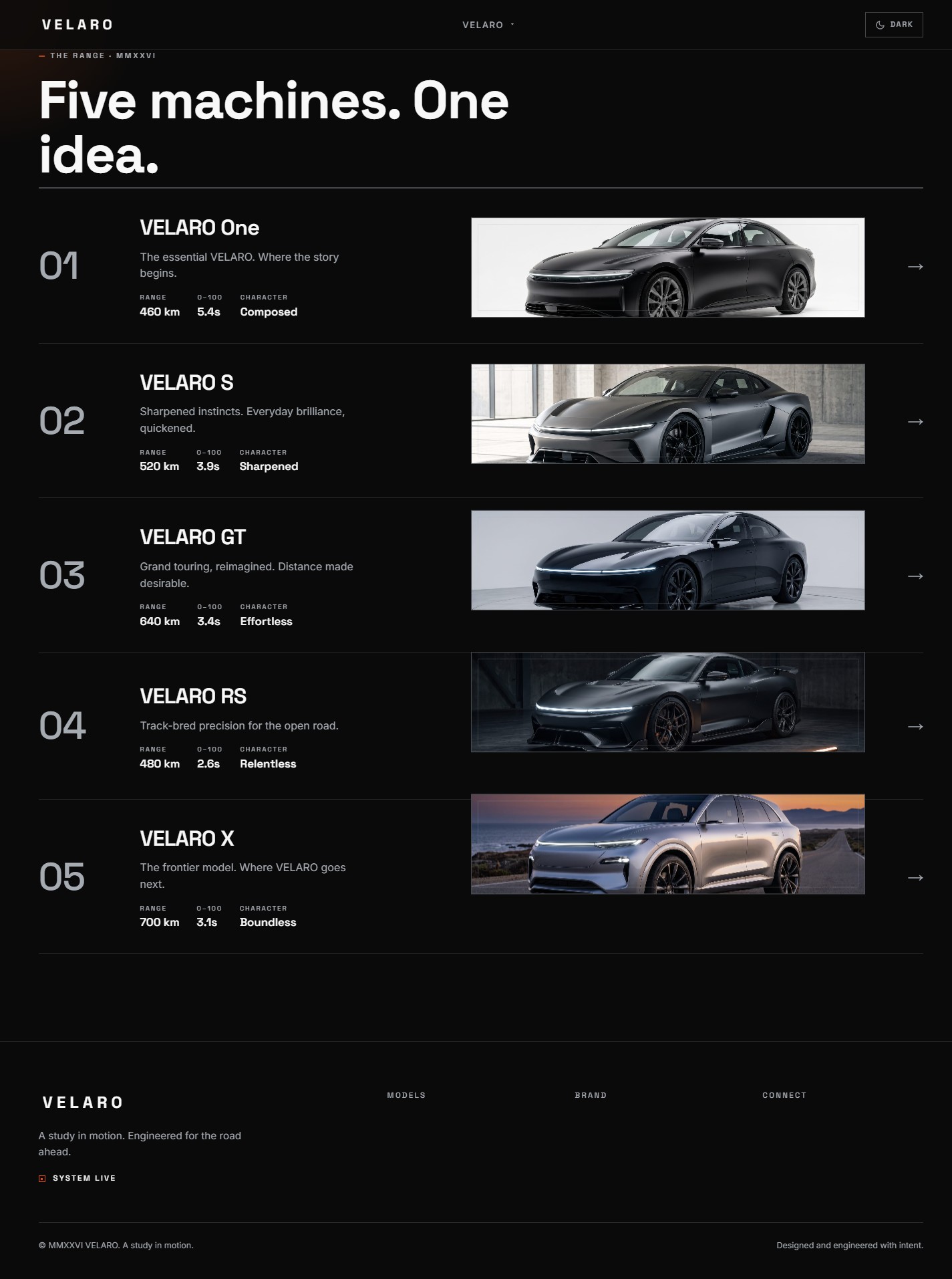 The live Velaro models page — a numbered list of five electric cars (One, S, GT, RS, X), each with range, 0–100 time and a one-word character, over cinematic photography on a near-black background.
