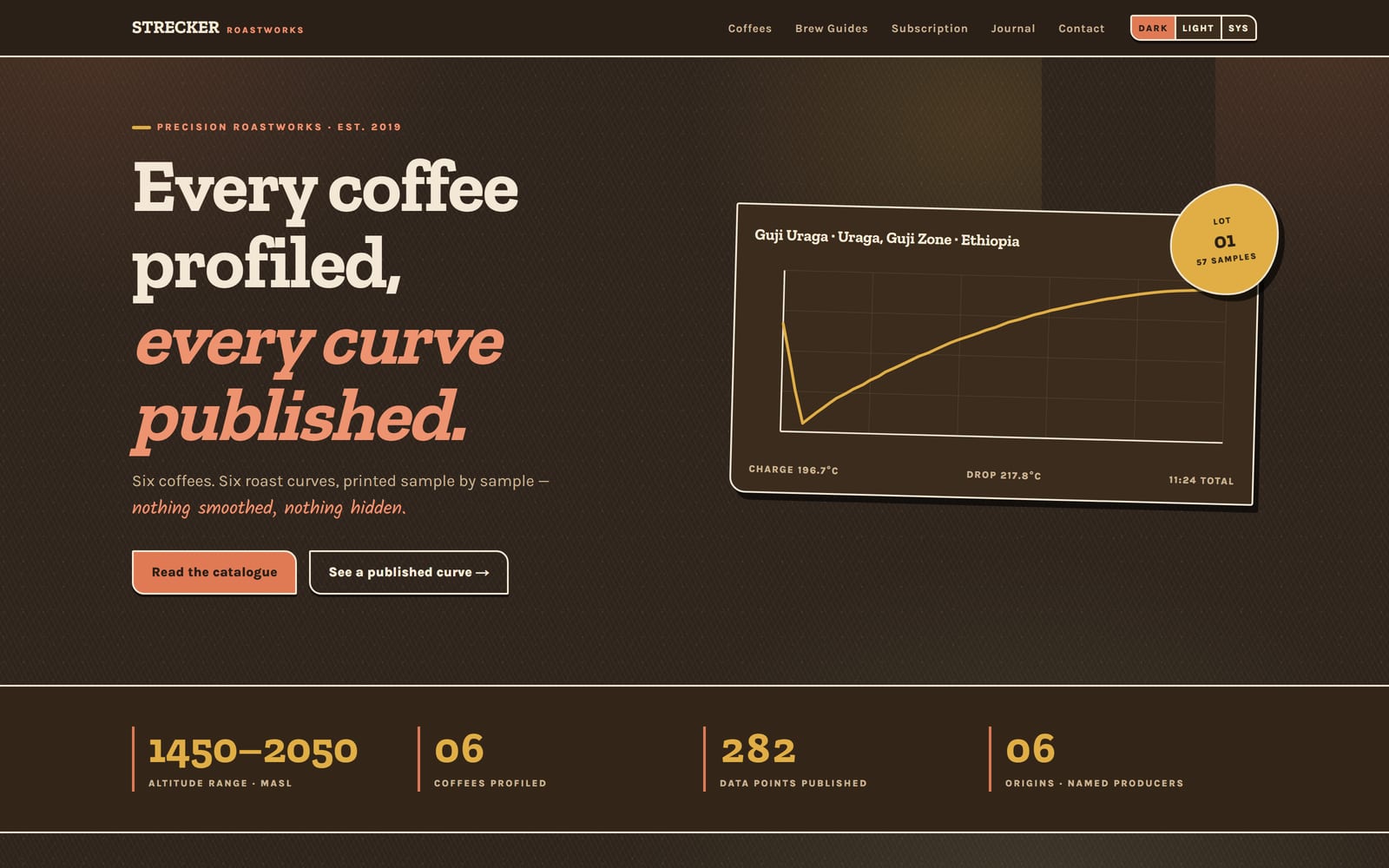 The STRECKER Roastworks homepage — a dark hero reading “Every coffee profiled, every curve published” beside a plotted roast curve